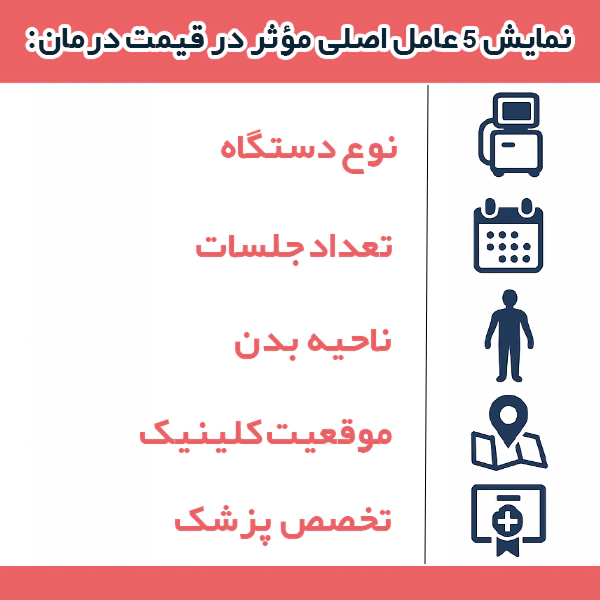 عوامل مؤثر بر قیمت لاغری