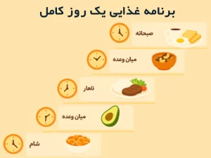 رژیم چاقی