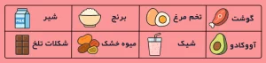 رژیم چاقی