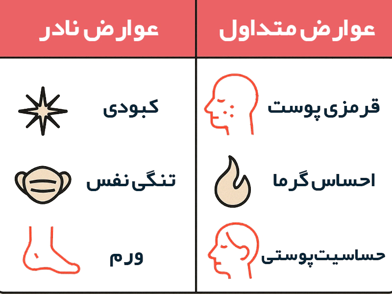 عوارض لاغری