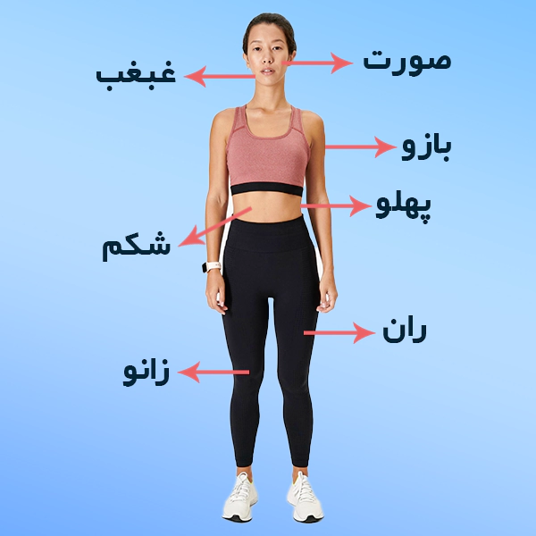 عوارض لاغری