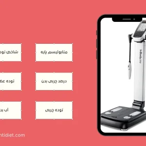 آنالیز بدن