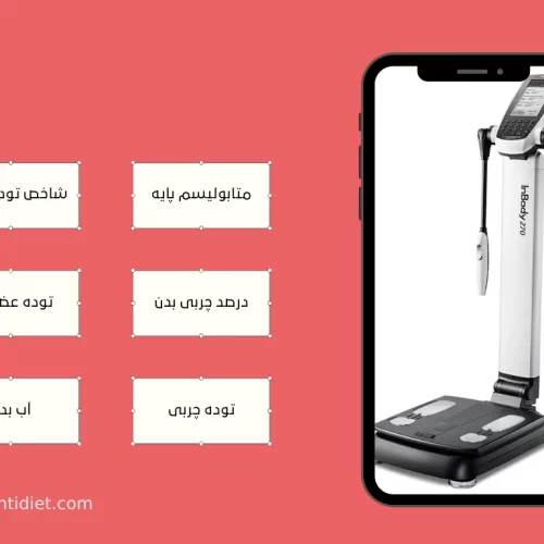 آنالیز بدن