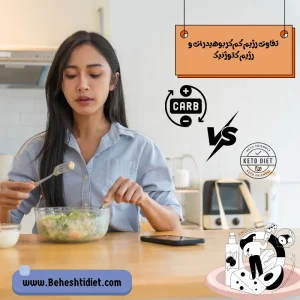 KetogenicDiet