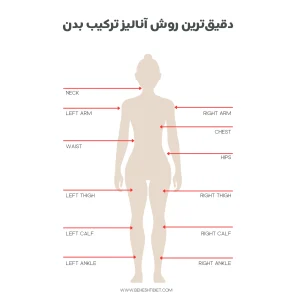 Minimalist Body Measurement Chart Planner